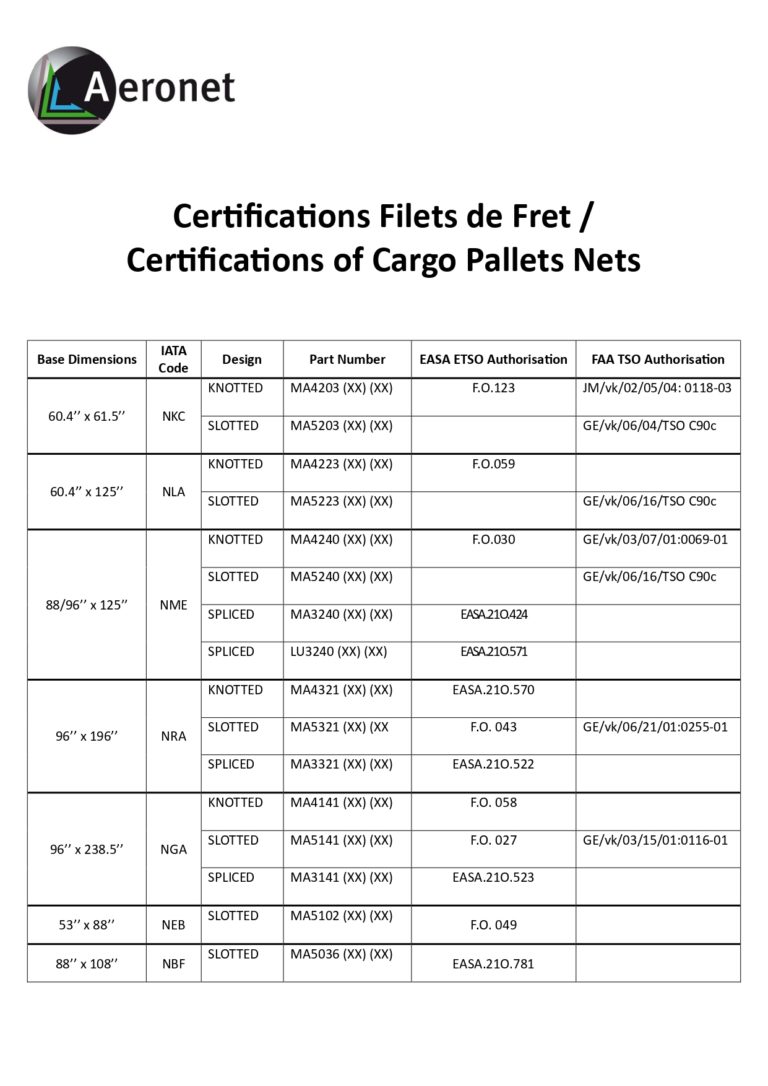 Cargo pallet net certifications