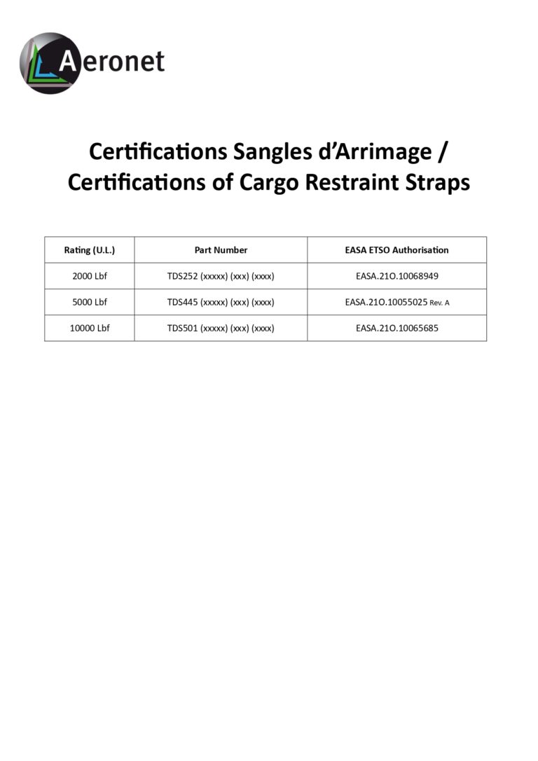 Cargo restraint strap certifications